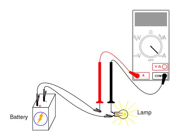  如何使用電流表，電流表的基本概念和測試設備有那些？