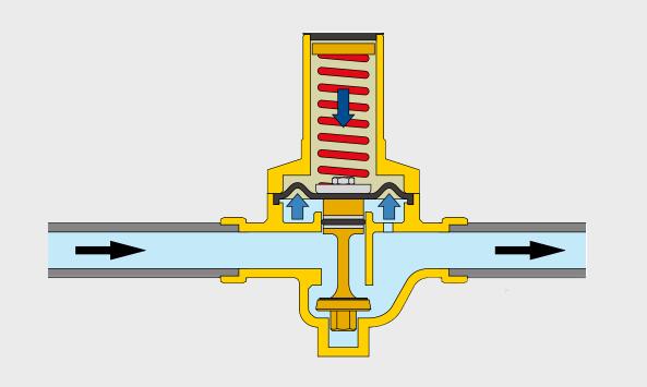  為什么空氣過濾減壓器陷入空化？