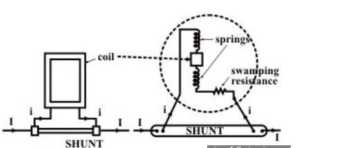 模擬電流表是測量電流以安培為單位的計量儀器