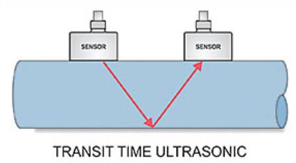 多普勒和傳輸時間兩種技術