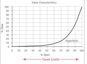 節(jié)流電動執(zhí)行機(jī)構(gòu)在節(jié)流系統(tǒng)應(yīng)用中的成本影響2