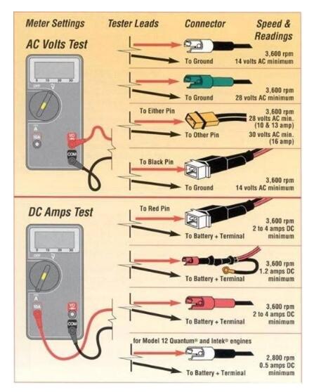 如何有效地使用萬用表測量以獲得準確的讀數和提高工作效率