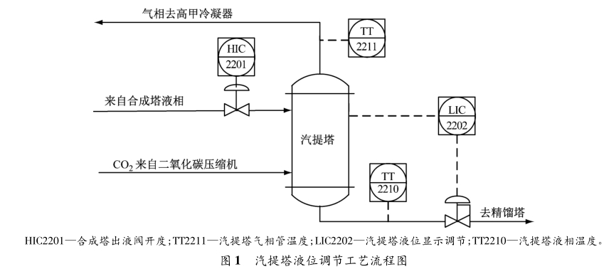 調節閥特性的優化和閥內件改造的探析