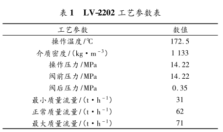 LV-2202 工藝參數表