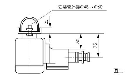 QZD-1100電-氣轉換器安裝方式