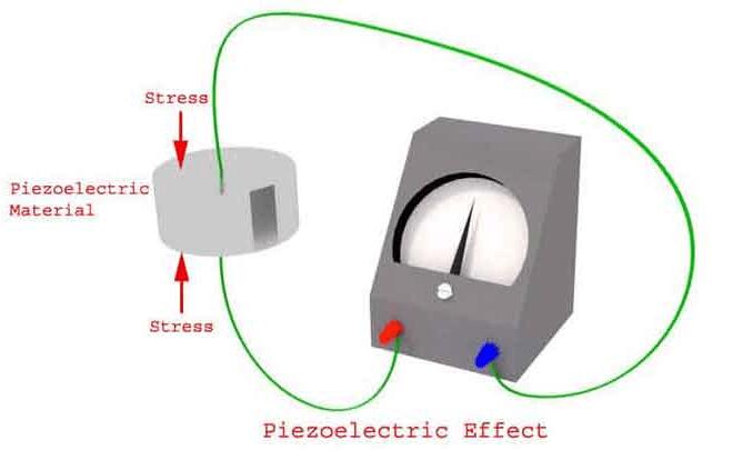 淺談壓力變送器的操作原理、8個應用、3個優點以及4個缺點