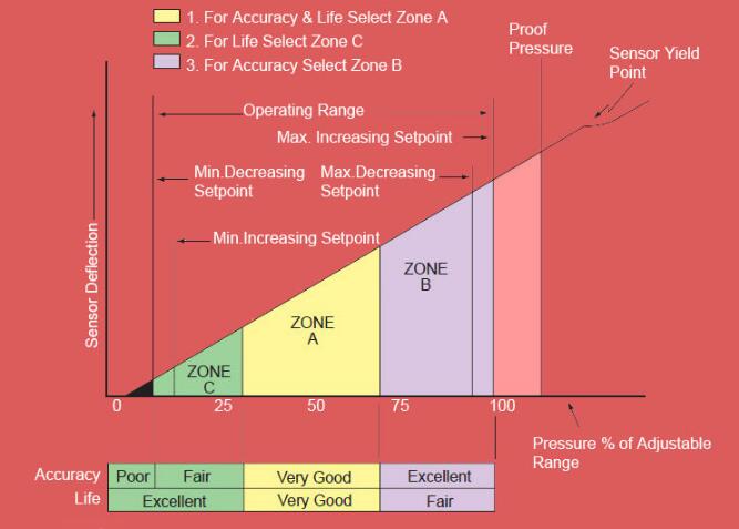 在購買壓力變送器之前你應(yīng)該考慮什么
