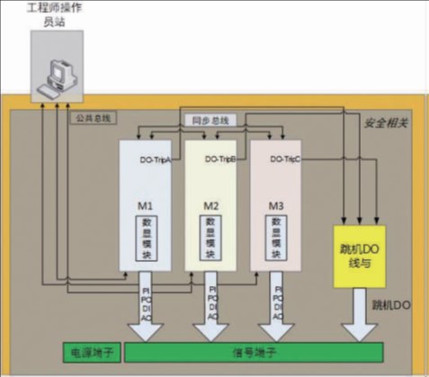 一種轉速報警裝置的功能 安全的轉速報警裝置的解決方案