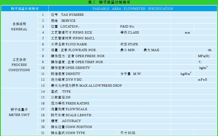 表 2　轉子流量計規格書