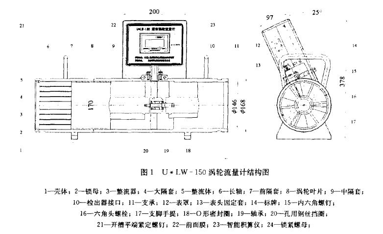 渦輪流量計結構圖