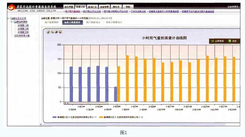 為非家庭遠程計量數據監控系統實例。