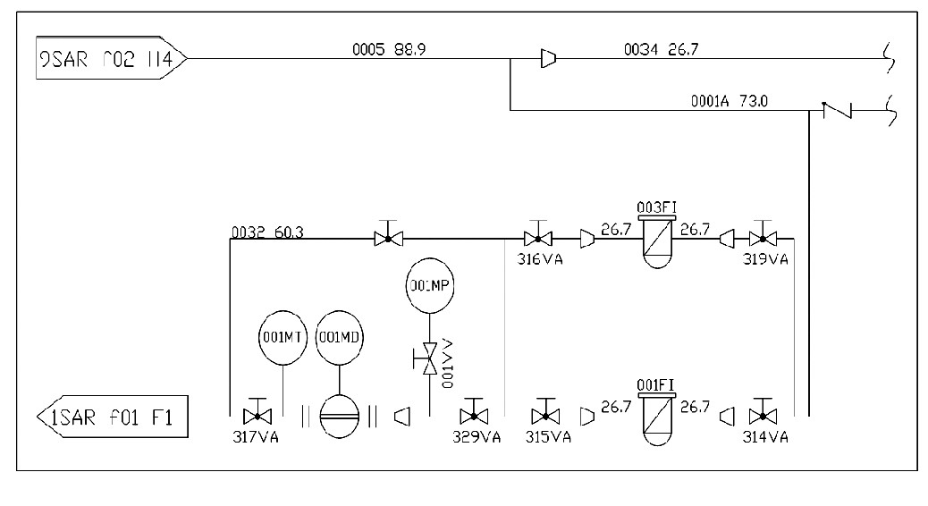 圖1 SAR系統流程圖 (局部) 