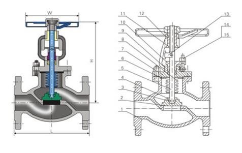 耐腐蝕和耐臭氧波紋管密封隔離閥