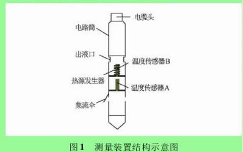 熱式流量計更適于特高含水條件下的應用