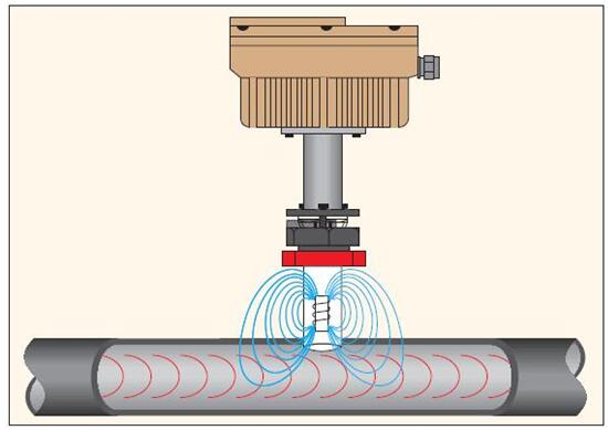 圖2：插入式流量計的工作原理