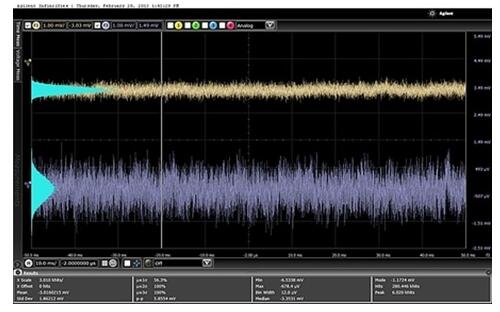     數字環路與模擬環路不同