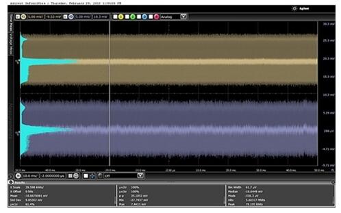  數字環路與模擬環路不同