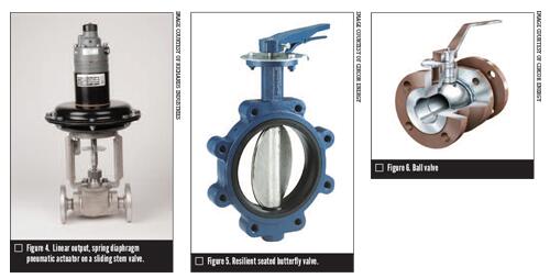 選擇執(zhí)行機(jī)構(gòu)時必須考慮的四個基本參數(shù)1