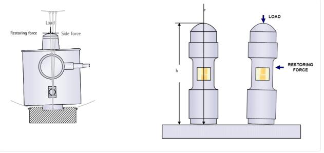 關(guān)于上海自動化儀表有限公司的稱重傳感器網(wǎng)絡(luò)研討會回顧2