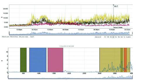 解析控制閥內(nèi)部和周圍振動(dòng)產(chǎn)生的原因以及查明問題的方法