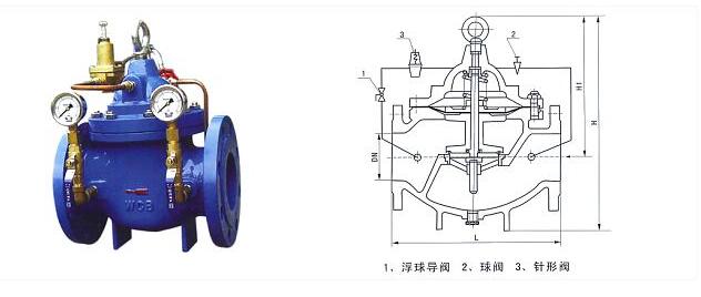 使用減壓閥、止回閥和破裂盤防止超壓的工作原理