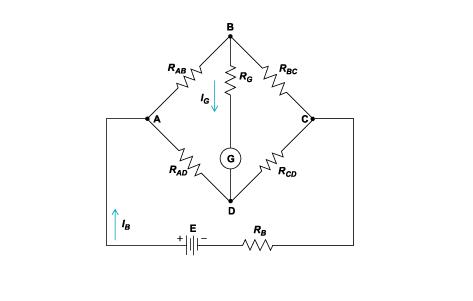 稱重傳感器具有高級USB、WiFi、XBee無線和藍牙輸出功能