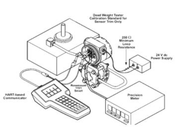 淺談校準變送器之前需要遵循7個常規步驟
