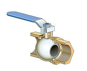 球閥可以用作控制閥嗎？