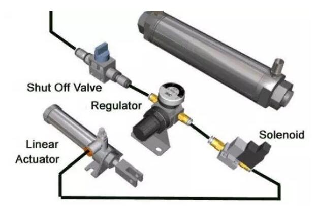 上海自動(dòng)化儀表有限公司為您全面介紹關(guān)于氣動(dòng)儀表基礎(chǔ)知識