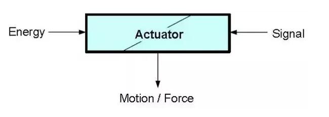 帶您深入了解電動執行機構的類型及其運作理念