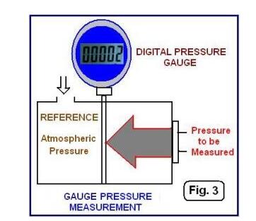差壓變送器初學者指南