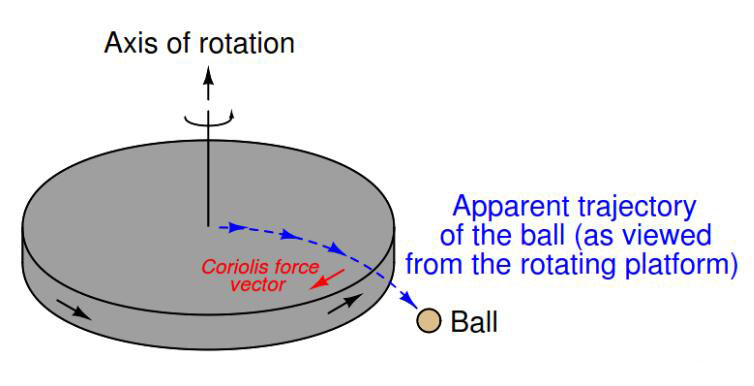 針對什么是科里奧利質量流量計詳細介紹