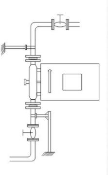 關于科里奧利儀表安裝問題的簡要概述2
