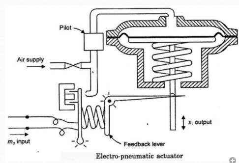 全面解說氣動執(zhí)行機構(gòu)的概念、成本、好處和缺點