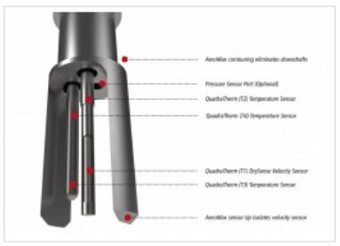 詳談熱式質(zhì)量流量計的操作理念及其廣泛的應(yīng)用