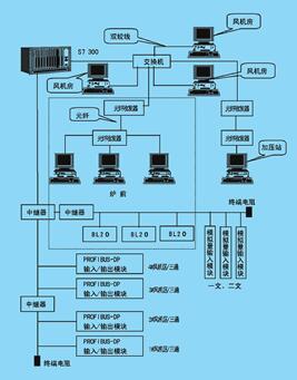 上海自動化儀表有限公司技術中心的PROFIBUS DP主站研發團隊奮力拼搏
