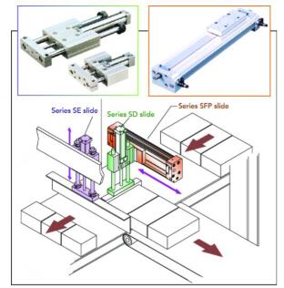 詳細介紹電動執(zhí)行機構(gòu)的常見運動應(yīng)用程序