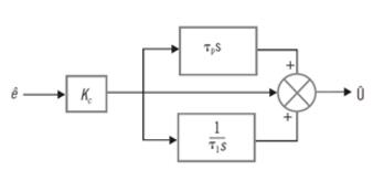 基于PID調節儀的預期錯誤和衍生模式的分析
