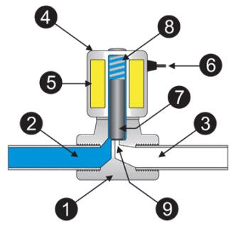 全面解說關于電動調節閥操作理念、技術、應用以及部件