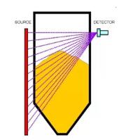 核級 - 連續測量