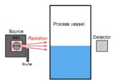  詳細介紹核水平連續測量與點測量兩者的優缺點