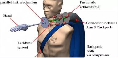 全面解說關于使用電動直線運動系統和執行機構的3個好處