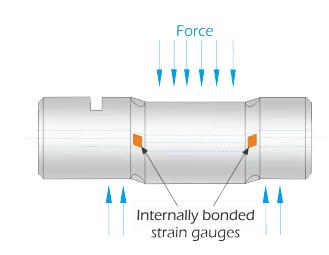 全面解說關于稱重傳感器的基礎內容
