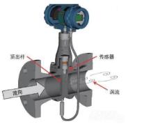  全面解說關于流量計在工業和個人中的操作理念