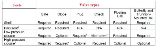 上海自動化儀表有限公司進行閥門測試以驗證確保閥門可靠的工作