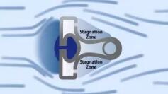 上海自動化儀表有限公司阿牛巴流量計的操作理念介紹1