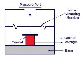 壓電執行機構的概念詳情與其工作理念的說明
