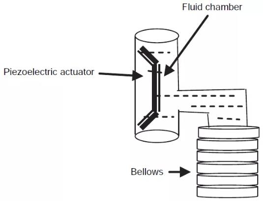 壓電執行機構的概念詳情與其工作理念的說明2