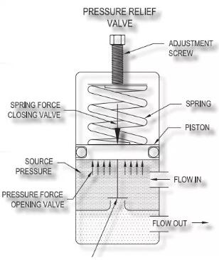 淺談減壓閥的定義、操作理念及其用途2
