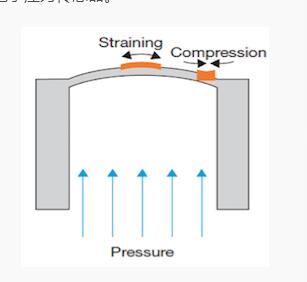 用于高壓應用中安全可靠壓力測量的電子儀器